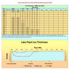ice_reportlast